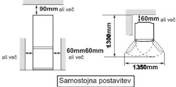 90mm ali več ali več 60mm60mm ali več 1300mm 60mm ali več 1350mm Samostojna postavitev