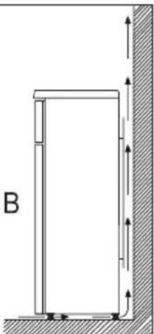 ZANUSSI ZRT 318 W - Postavení na místo - 5