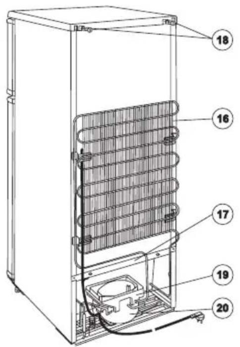 ZANUSSI ZRT 318 W - Popis spotřebiče, hlavní součásti - 2
