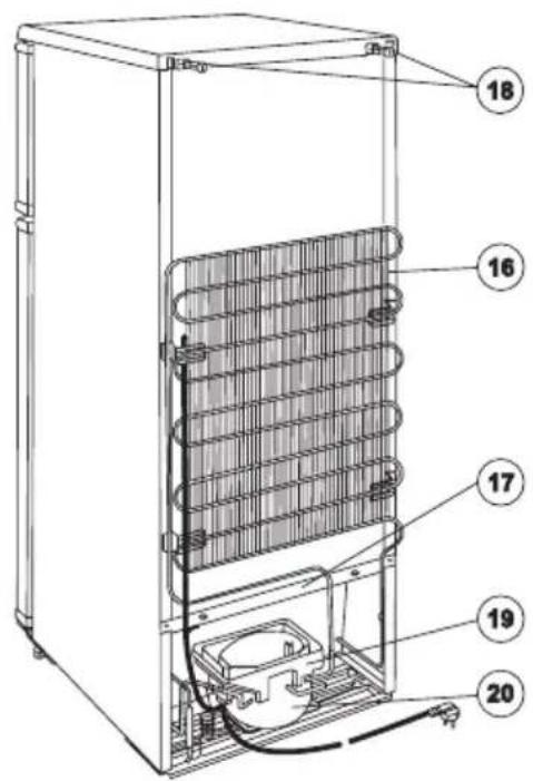 ZANUSSI ZRT 318 W - Beskrivelse af skabets vigtigste dele - 2