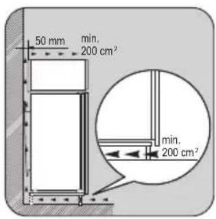 50 mm min. 200 cm² min. 200 cm²