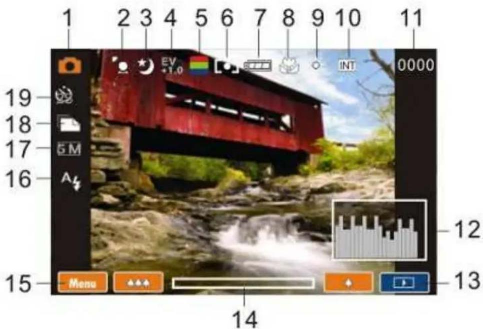 1 2 3 4 5 6 7 8 9 10 11 EV +1.0 INT 0000 19 18 17 5 M 16 A 15 Menu 12 13 14