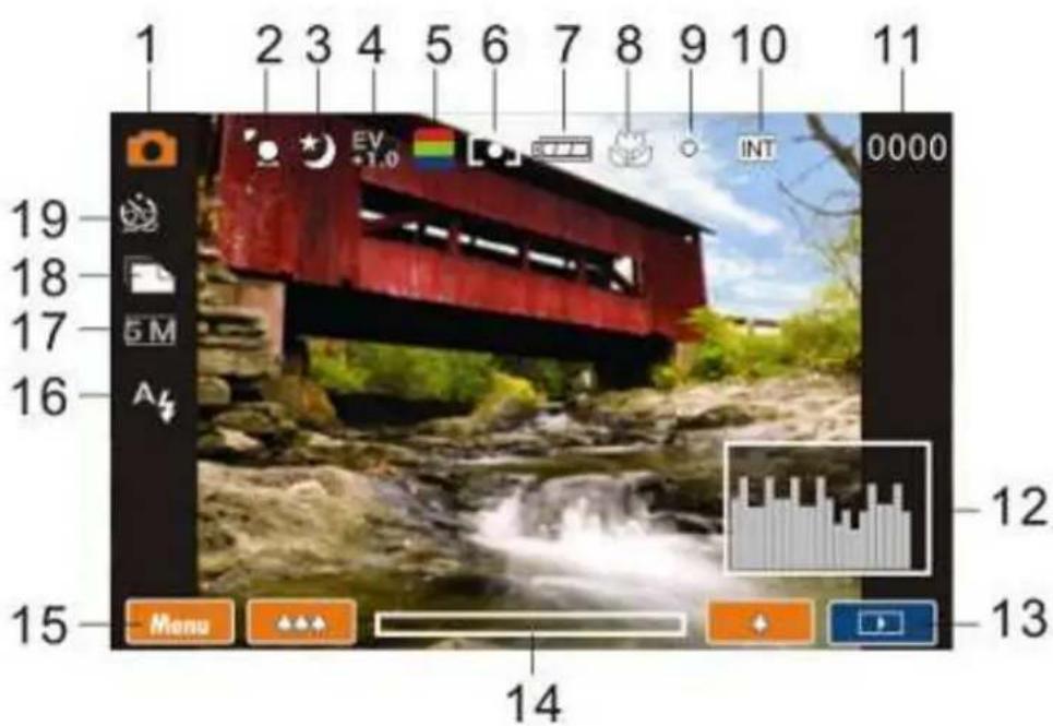 1 2 3 4 5 6 7 8 9 10 11 EV +1.0 INT 0000 19 18 17 5M 16 A 15 Menu 14 12 13