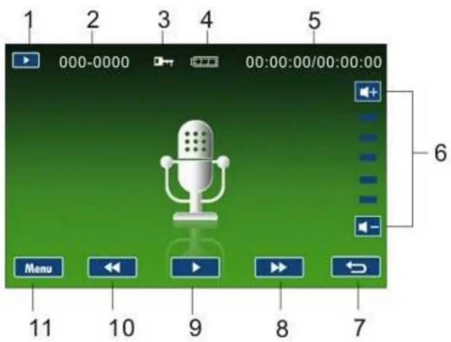 1 2 3 4 5 000-0000 00:00:00/00:00:00 6 Menu 11 10 9 8 7