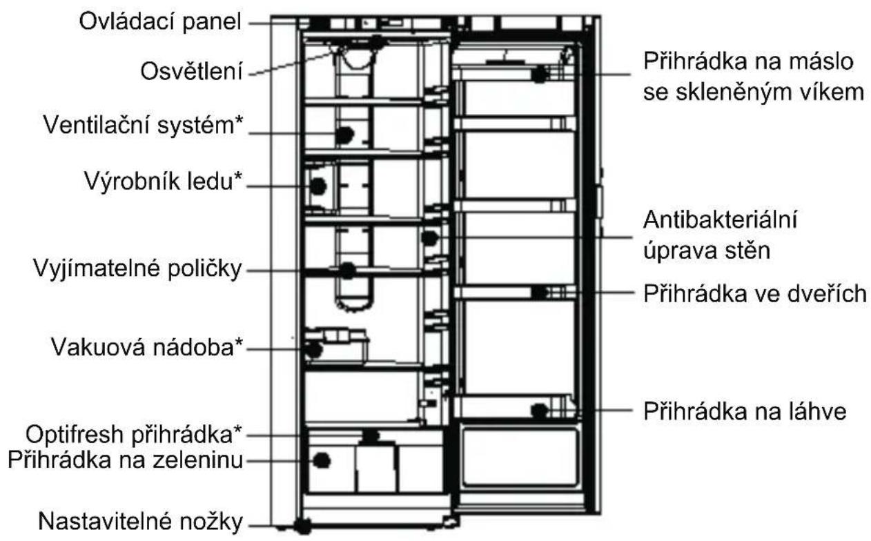 Ovládací panel Osvětlení Ventilační systém* Výrobník ledu* Vyjímatelné poličky Vakuová nádoba* Optifresh přihrádka* Přihrádka na zeleninu Nastavitelné nožky Přihrádka na máslo se skleněným víkem Antibakteriální úprava stěn Přihrádka ve dveřích Přihrádka na láhve