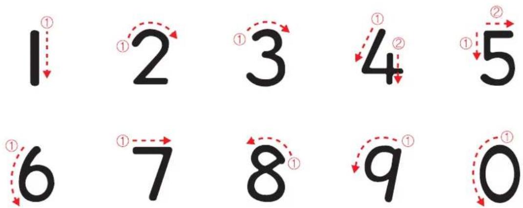 1① 2① 3① 4② 5① 6① 7① 8① 9① 0①