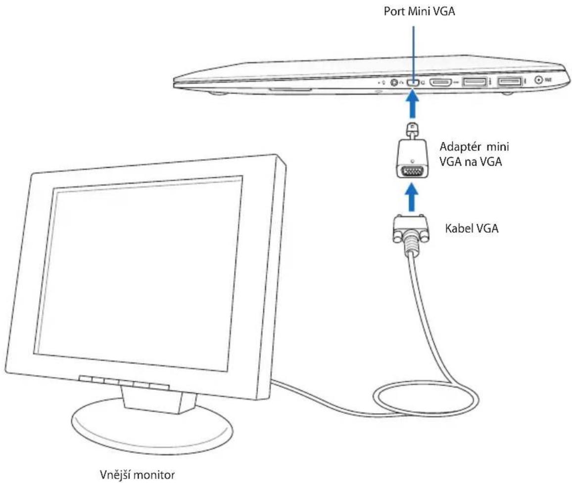 Port Mini VGA Adaptér mini VGA na VGA Kabel VGA Vnější monitor