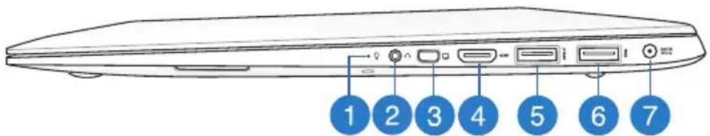 1 2 3 4 5 6 7