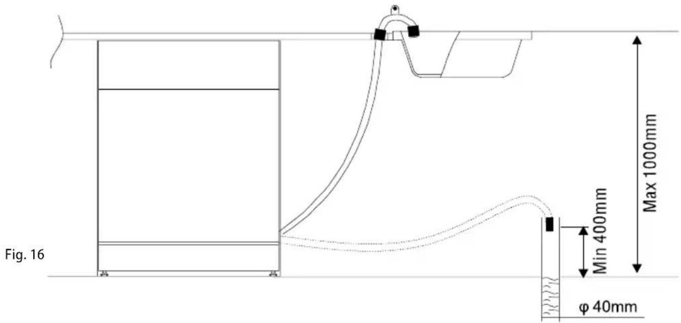 Fig. 16 Max 1000mm Min 400mm φ 40mm