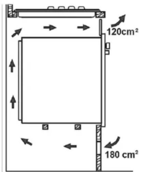 120cm² 180 cm²
