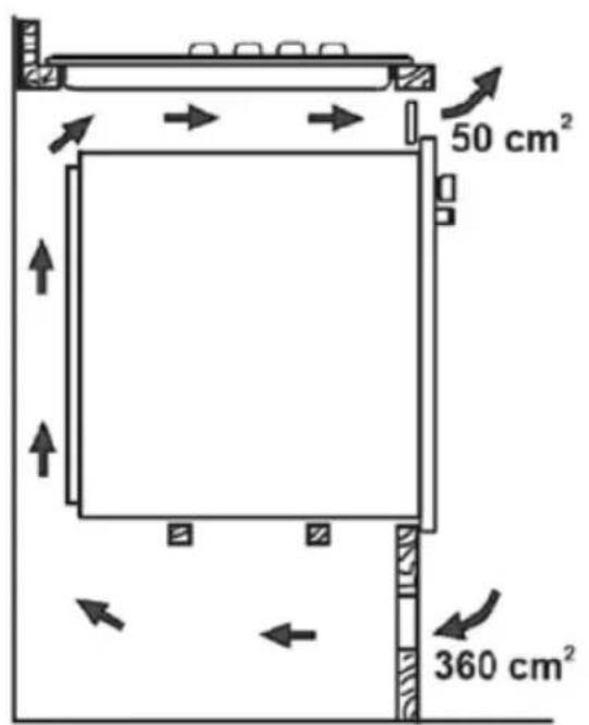 50 cm² 360 cm²