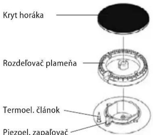 Kryt horáka Rozdelovač plameňa Termoel. článok Piezoel. zapalovač