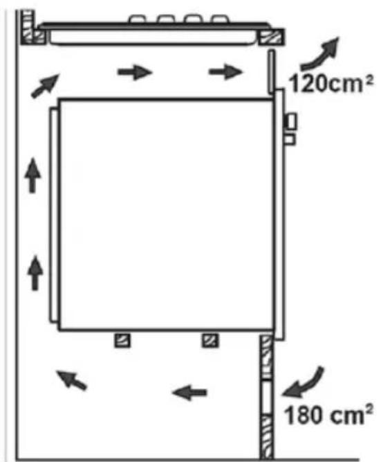 120cm² 180 cm²