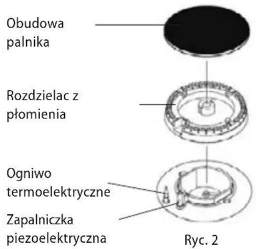 Obudowa palnika Rozdzielac z płomienia Ogniwo termoelektryczne Zapalniczka piezoelektryczna Ryc. 2