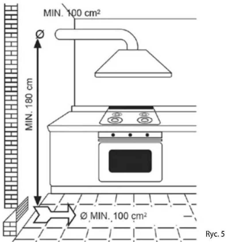 MIN. 100 cm² MIN. 180 cm Ø MIN. 100 cm² Ryc. 5