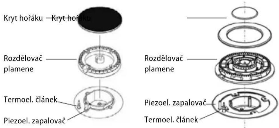 Kryt hořáku — Kryt hořáku Rozdělovač plamene Termoel. článek Piezoel. zapalovač Rozdělovač plamene Piezoel. zapalovač Termoel. článek