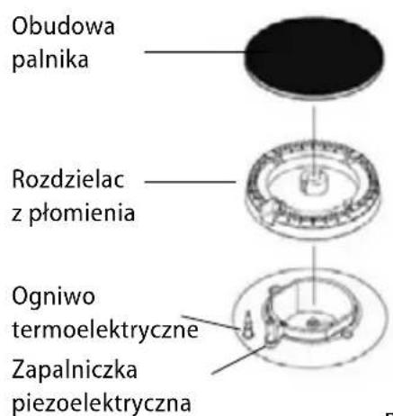 Obudowa palnika Rozdzielac z płomienia Ogniwo termoelektryczne Zapalniczka piezoelektryczna
