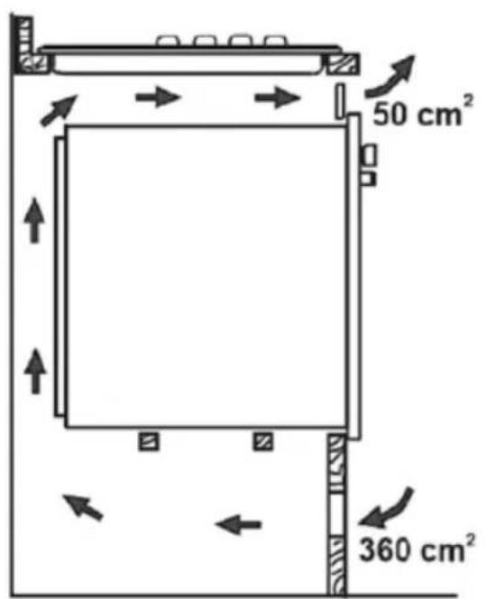 50 cm² 360 cm²