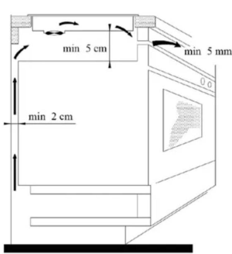min 5 cm min 2 cm min 5 mm 0 0