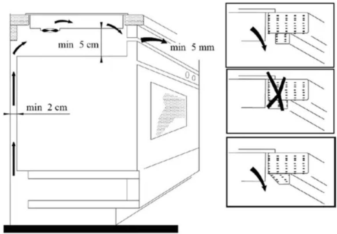min 5 cm min 5 mm 0.0 min 2 cm