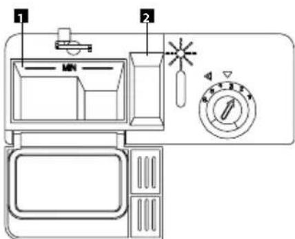 Diagram of a washing machine with labeled parts including fan, timer, and dial indicator