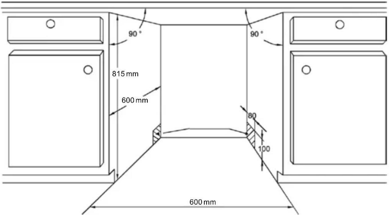 90° 815 mm 600 mm 90° 80 100 600 mm