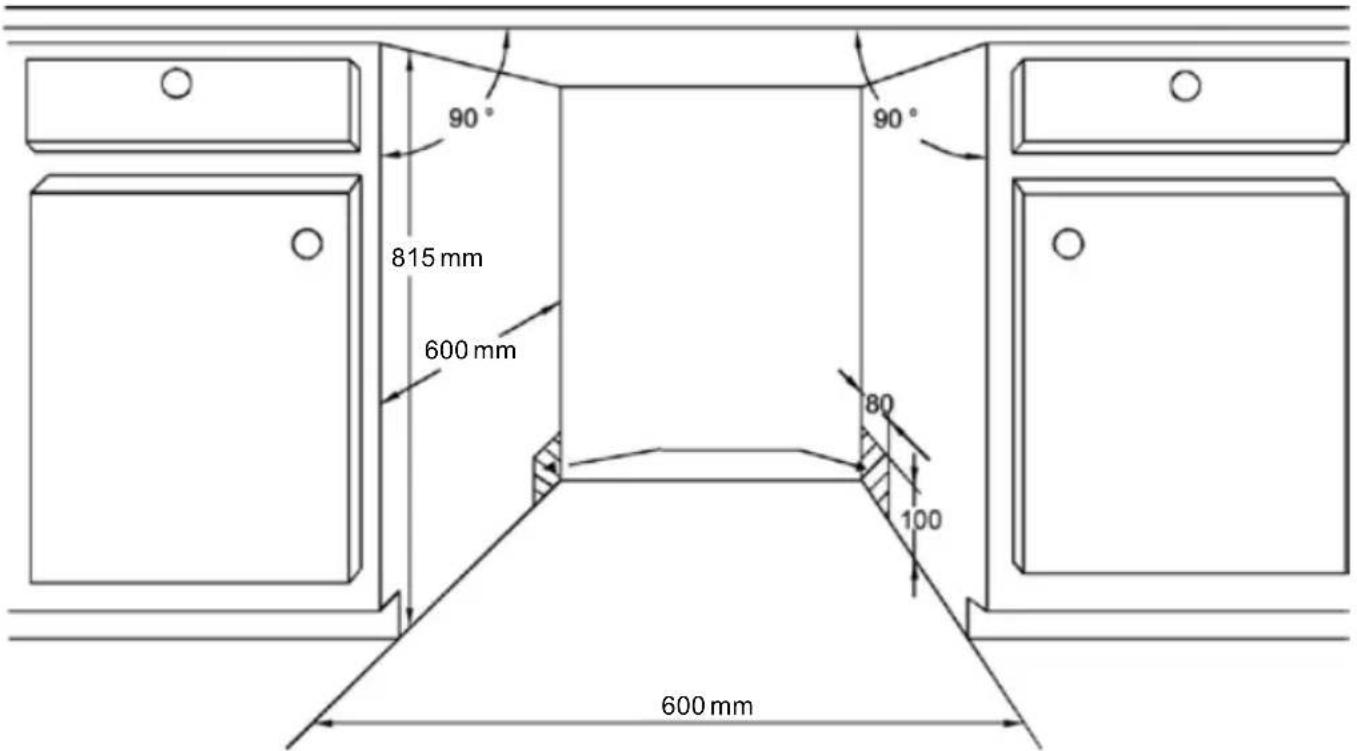 90° 815 mm 600 mm 90° 80 100 600 mm