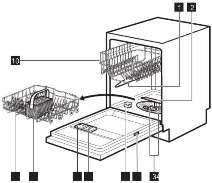ELECTROLUX ESI6531LOK - POPIS SPOTŘEBIČE - 1