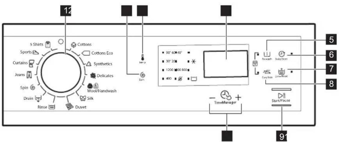 ELECTROLUX EWP1274TOW - OVLÁDACÍ PANEL - 1