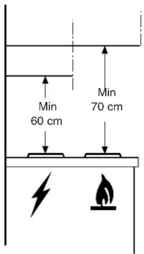Min 60 cm Min 70 cm