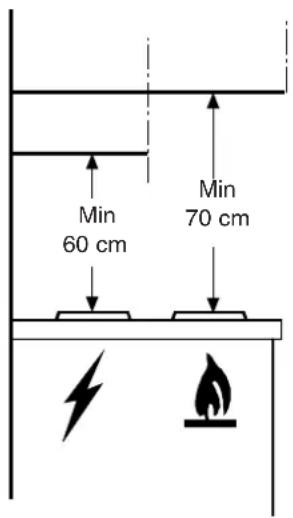 Min 60 cm Min 70 cm