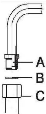 A B C