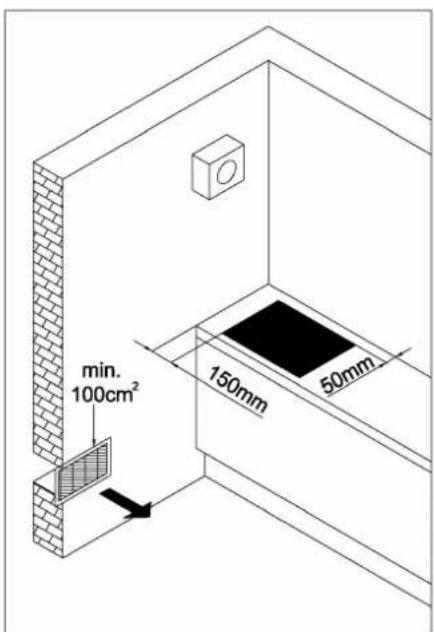 min. 100cm² 150mm 50mm