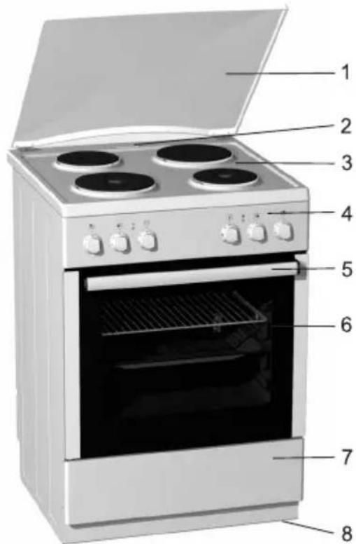 GORENJE EC67337AWG - Popis zařízení - 2