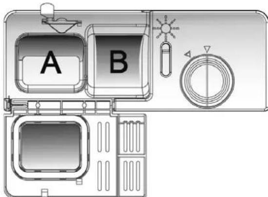 A B