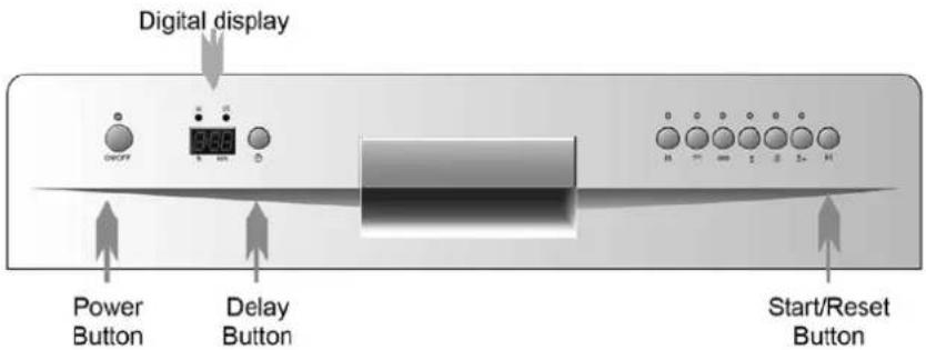Digital display Power Button Delay Button Start/Reset Button