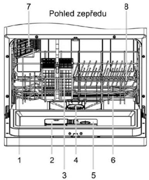 7 Pohled zepředu 8 1 2 3 4 5 6