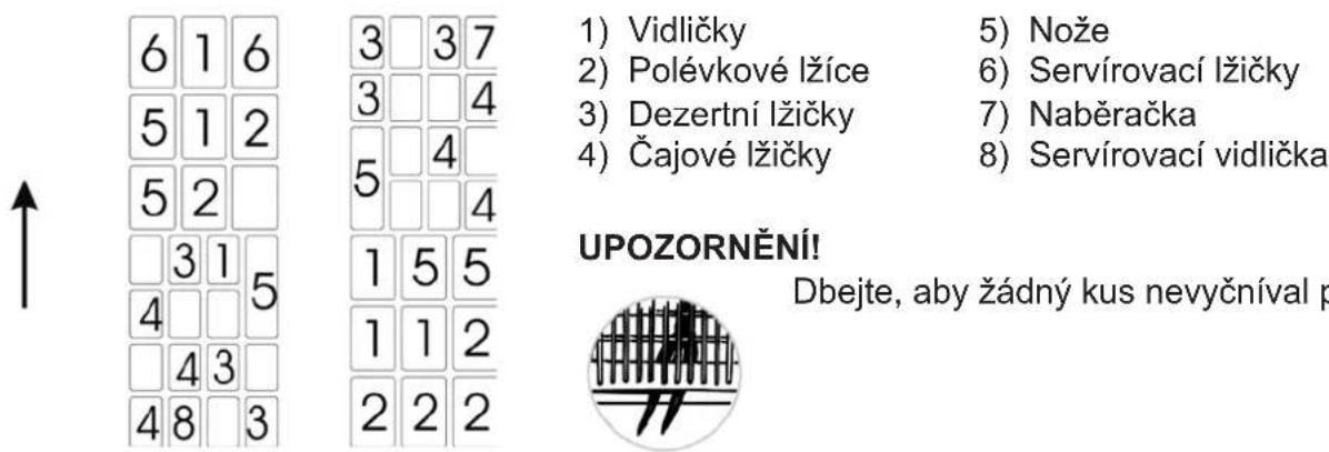 6 1 6 5 1 2 5 2 3 1 5 4 3 4 8 3 3 3 7 3 4 5 4 4 1 5 5 1 1 2 2 2 2 1) Vidličky 2) Polévkové lžíce 3) Dezertní lžičky 4) Čajové lžičky 5) Nože 6) Servírovací lžičky 7) Naběračka 8) Servírovací vidlička UPOZORNĚNÍ! Dbejte, aby žádný kus nevyčníval p