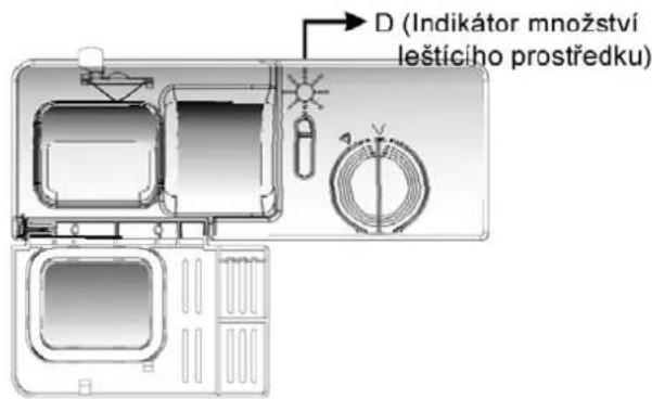 D (Indikátor množství leštićího prostředku)