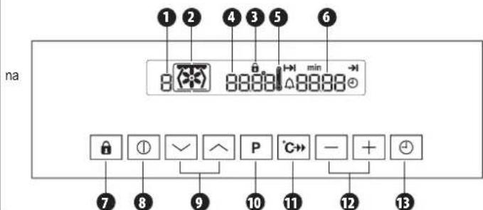 na 1 2 4 3 5 6 8 8888 min 0 8888 7 8 √ P 'C' - + 13