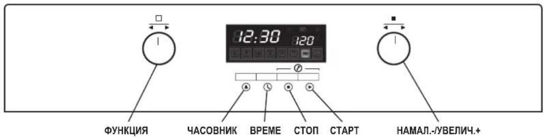Zelmer ZME8051ED - (ZME8062EE, ZME8082EE, ZME8052EE, ZME8072EE) - 7