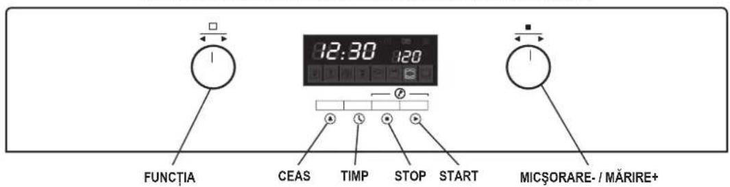 FUNCTIA CEAS TIMP STOP START 12:30 120 MICŠORARE- / MĂRIRE+
