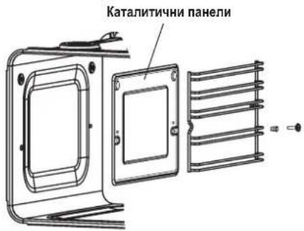 Каталитични панели