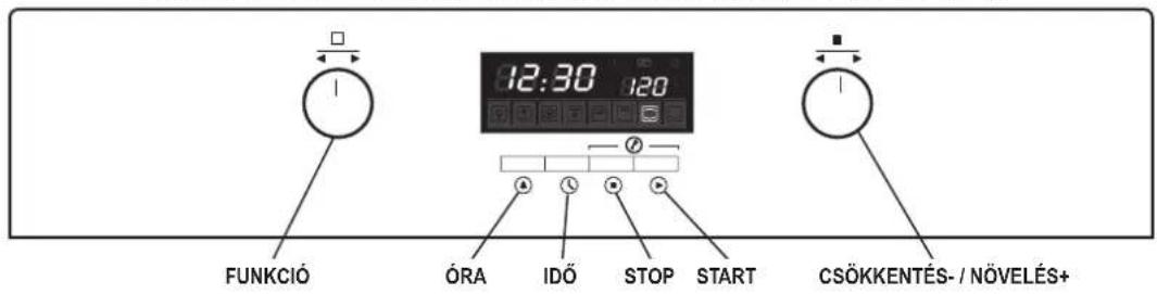 FUNKCIÓ ÓRA IDŐ STOP START 12:30 120 CSÖKKENTÉS- / NÖVELÉS+