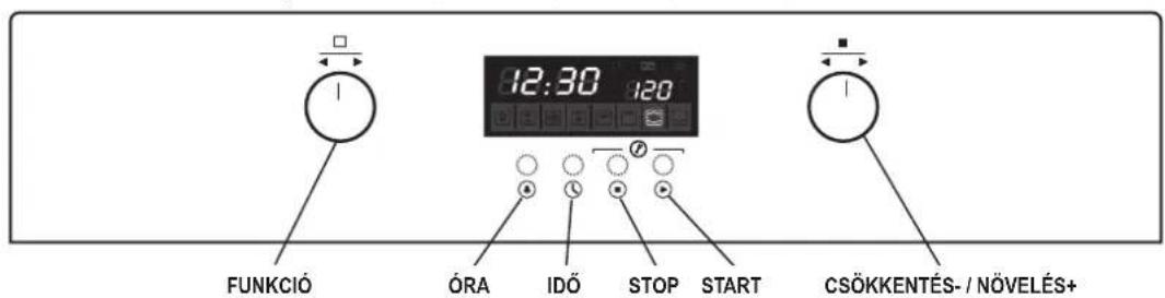 FUNKCIÓ ÓRA IDŐ STOP START 12:30 120 CSÖKKENTÉS- / NÖVELÉS+