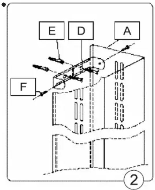E D A F ②