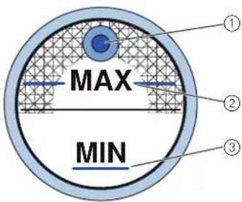 MAX MIN