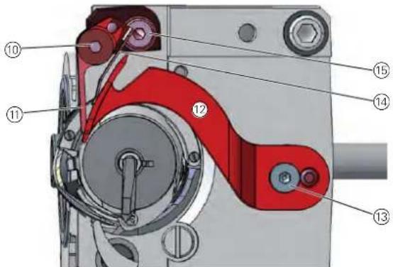 Dürkopp Adler H867 - Důležité - 1