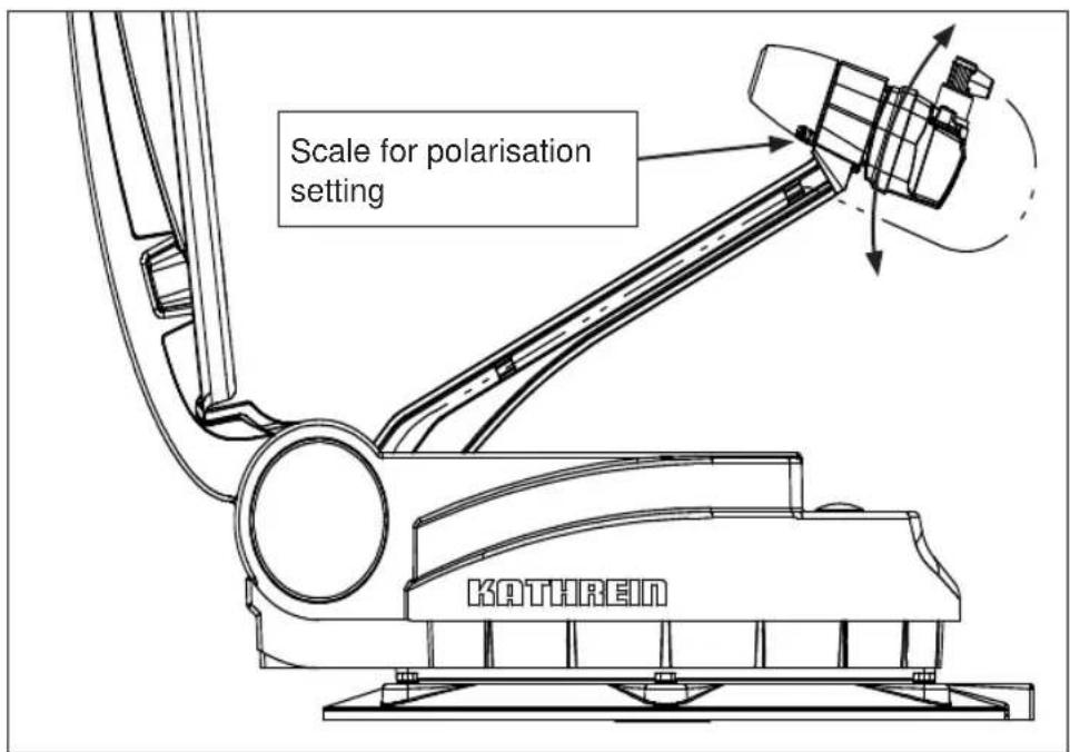Scale for polarisation setting KATHREIN