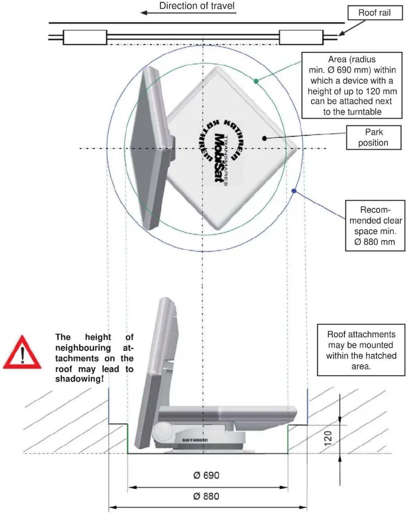 Direction of travel Roof rail Area (radius min. Ø 690 mm) within which a device with a height of up to 120 mm can be attached next to the turntable Park position Recommended clear space min. Ø 880 mm The height of neighbouring at- tachments on the roof may lead to shadowing! Roof attachments may be…